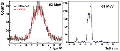 On the Role of Single Particle Irradiation and Fast Timing for Efficient Online-Control in Particle Therapy